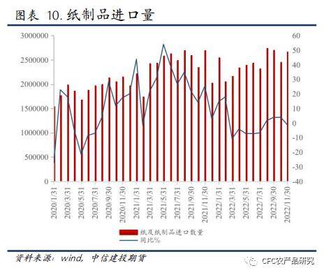 纸上江湖：交易平淡<strong></p>
<p>期货外盘</strong>，节日与预期或是原因