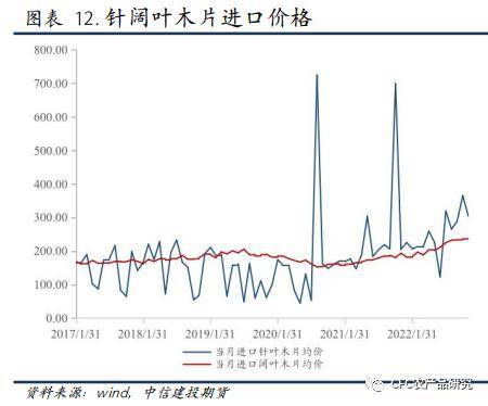 纸上江湖：交易平淡<strong></p>
<p>期货外盘</strong>，节日与预期或是原因