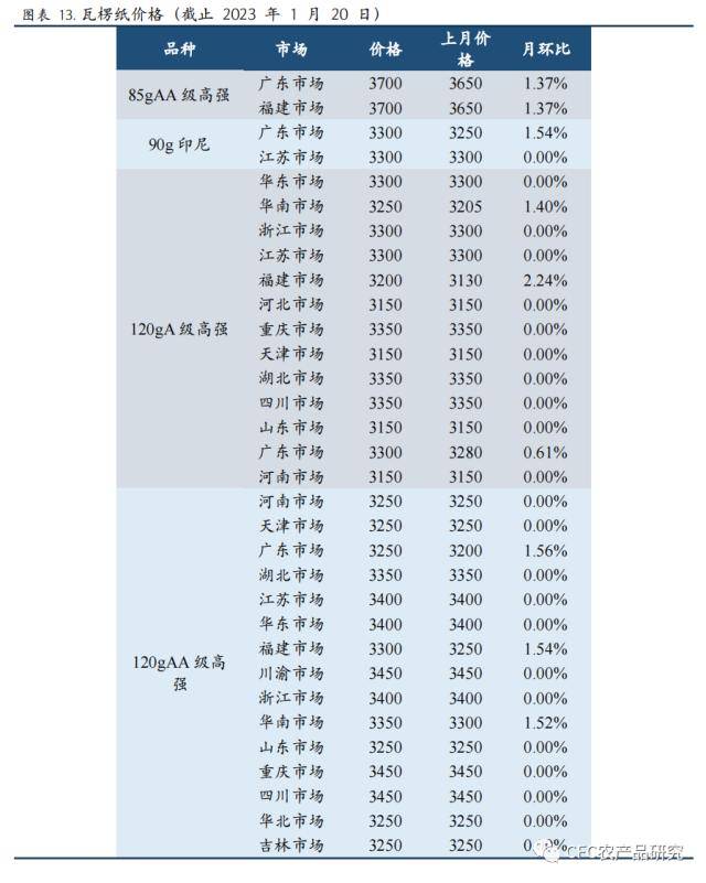 纸上江湖：交易平淡<strong></p>
<p>期货外盘</strong>，节日与预期或是原因