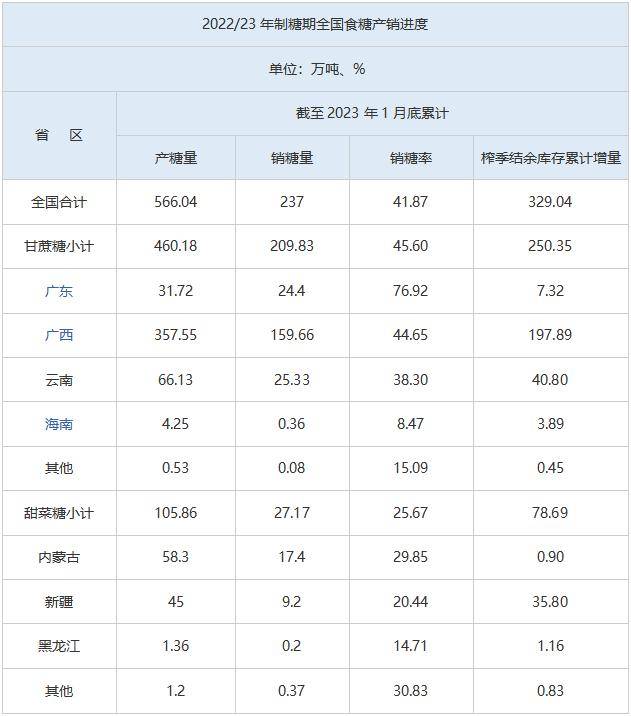 Mysteel解读：白糖近日多空增仓对峙<strong></p>
<p>期货外盘</strong>，继续起飞还是回补缺口
