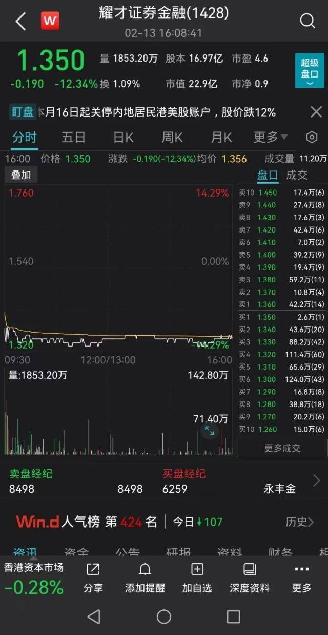 香港券商暂停内地居民开户？有存量客户也被“清退”<strong></p>
<p>老虎期货</strong>！原因是？