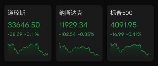 突发利空！阿里大跌<strong></p>
<p>期货新浪</strong>，中概股重挫！美联储重磅发布：重要信号！美股突然跳水！巴菲特点名“接班人”