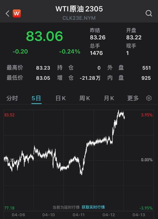 突发利空！阿里大跌<strong></p>
<p>期货新浪</strong>，中概股重挫！美联储重磅发布：重要信号！美股突然跳水！巴菲特点名“接班人”