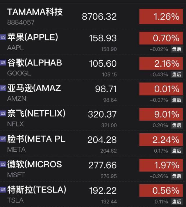 突发！美军事基地遭不明导弹袭击！耶伦“改口”<strong></p>
<p>期货新浪</strong>，美股上涨！高盛警告：这是科技行业的“雷曼时刻”