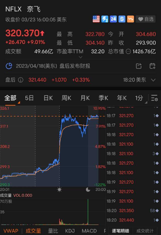 突发！美军事基地遭不明导弹袭击！耶伦“改口”<strong></p>
<p>期货新浪</strong>，美股上涨！高盛警告：这是科技行业的“雷曼时刻”