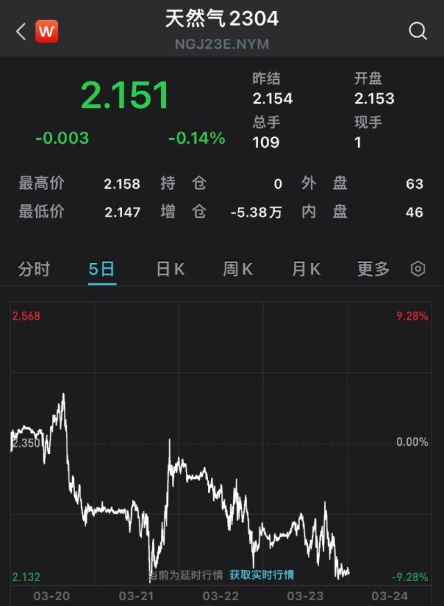 突发！美军事基地遭不明导弹袭击！耶伦“改口”<strong></p>
<p>期货新浪</strong>，美股上涨！高盛警告：这是科技行业的“雷曼时刻”