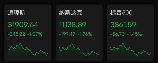 万亿银行倒闭！美股大跌！美债收益率跳水！这一夜<strong></p>
<p>期货新浪</strong>，发生了什么？