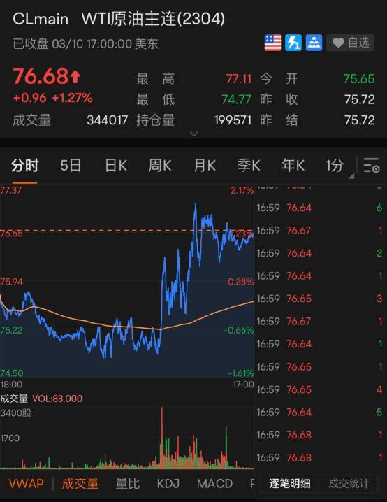 万亿银行倒闭！美股大跌！美债收益率跳水！这一夜<strong></p>
<p>期货新浪</strong>，发生了什么？