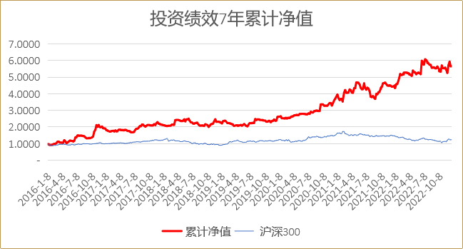 坚守交易信仰、执行正期望策略<strong></p>
<p>期货资金管理</strong>，终会被市场奖励