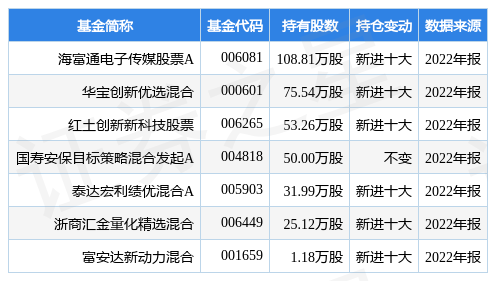 起帆电缆最新公告：拟开展最高保证金金额不超2.6亿元的期货套期保值业务