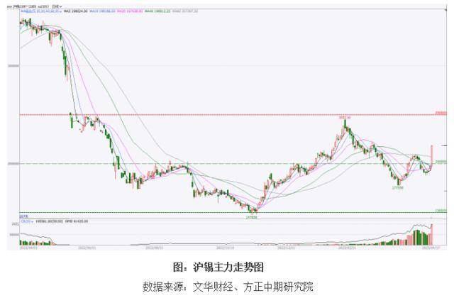 缅甸佤邦突发禁矿令 国际锡价闻风大涨
