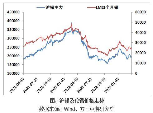 缅甸佤邦突发禁矿令 国际锡价闻风大涨