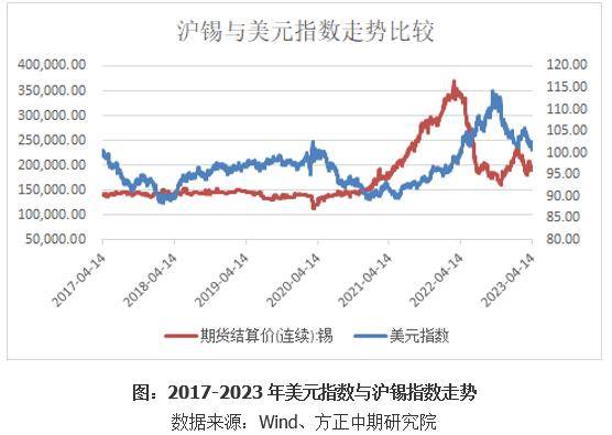 缅甸佤邦突发禁矿令 国际锡价闻风大涨