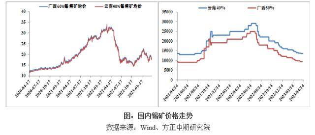 缅甸佤邦突发禁矿令 国际锡价闻风大涨