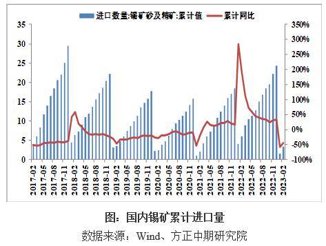 缅甸佤邦突发禁矿令 国际锡价闻风大涨