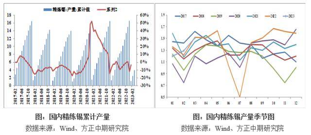 缅甸佤邦突发禁矿令 国际锡价闻风大涨