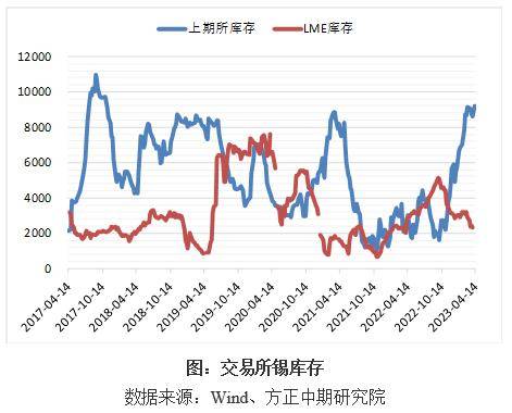 缅甸佤邦突发禁矿令 国际锡价闻风大涨
