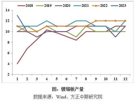 缅甸佤邦突发禁矿令 国际锡价闻风大涨