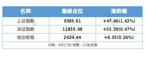 盘前情报丨工信部将深入开展制造业数字化转型行动；缅甸佤邦将于8月“禁矿”<strong></p>
<p>外盘期货</strong>，国内或将面临巨大的锡矿缺口