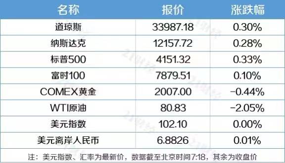盘前情报丨工信部将深入开展制造业数字化转型行动；缅甸佤邦将于8月“禁矿”<strong></p>
<p>外盘期货</strong>，国内或将面临巨大的锡矿缺口