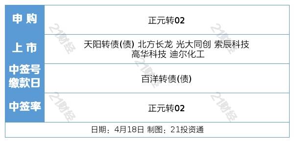盘前情报丨工信部将深入开展制造业数字化转型行动；缅甸佤邦将于8月“禁矿”<strong></p>
<p>外盘期货</strong>，国内或将面临巨大的锡矿缺口