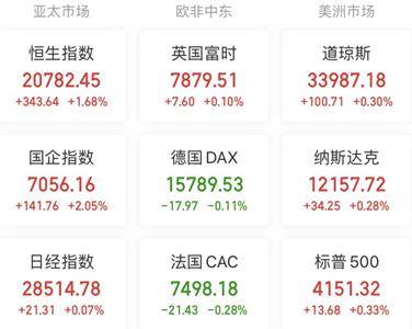 A股头条：突发利空！一晚近40股披露减持计划！缅甸拟停产<strong></p>
<p>外盘期货</strong>，沪锡大涨12%！欧洲议会有意在AI法案中加强监管