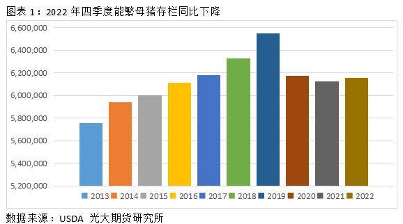 猪价后市如何演绎<strong></p>
<p>外盘期货</strong>？