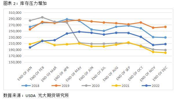 猪价后市如何演绎<strong></p>
<p>外盘期货</strong>？