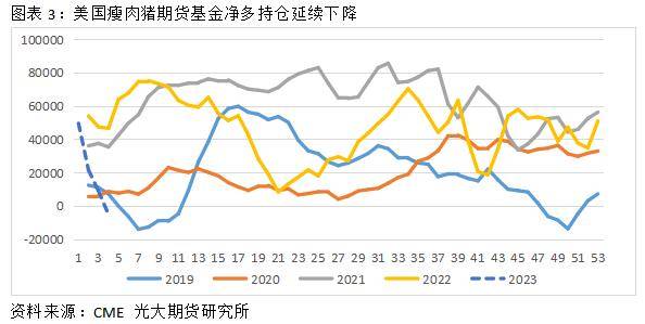 猪价后市如何演绎<strong></p>
<p>外盘期货</strong>？