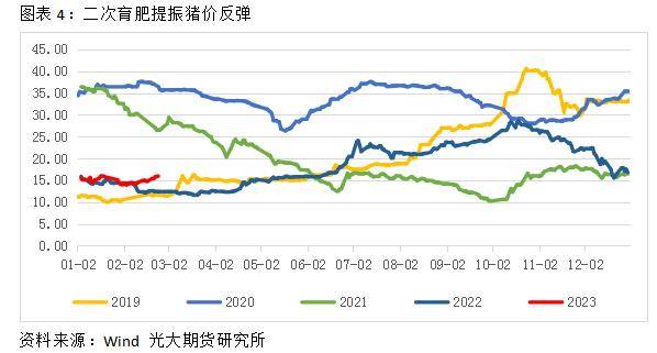 猪价后市如何演绎<strong></p>
<p>外盘期货</strong>？