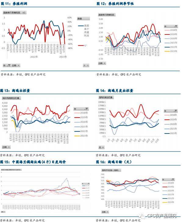 鸡蛋周报：开年价坚挺<strong></p>
<p>外盘期货</strong>，盘面或突破前高