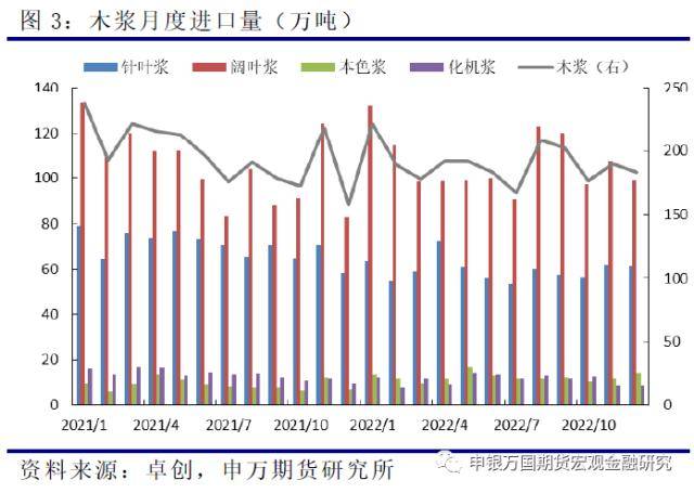 农产品：供需持续博弈<strong></p>
<p>外盘期货</strong>，浆价承压运行