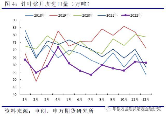 农产品：供需持续博弈<strong></p>
<p>外盘期货</strong>，浆价承压运行