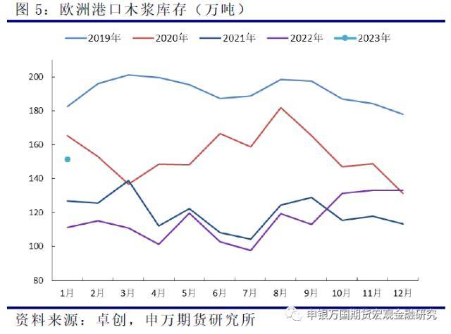 农产品：供需持续博弈<strong></p>
<p>外盘期货</strong>，浆价承压运行