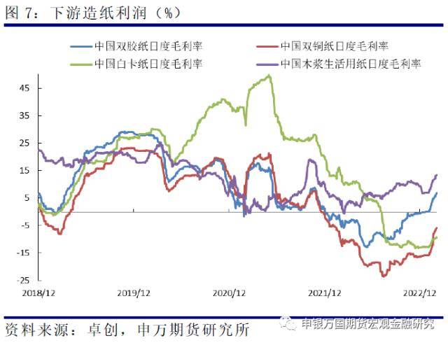 农产品：供需持续博弈<strong></p>
<p>外盘期货</strong>，浆价承压运行