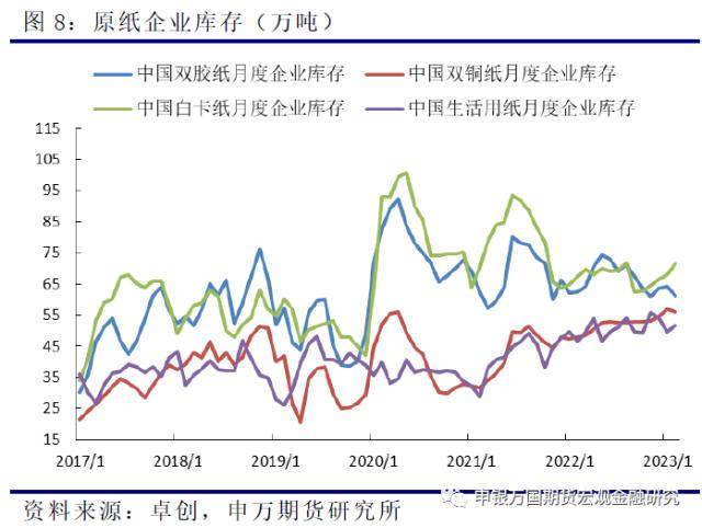 农产品：供需持续博弈<strong></p>
<p>外盘期货</strong>，浆价承压运行
