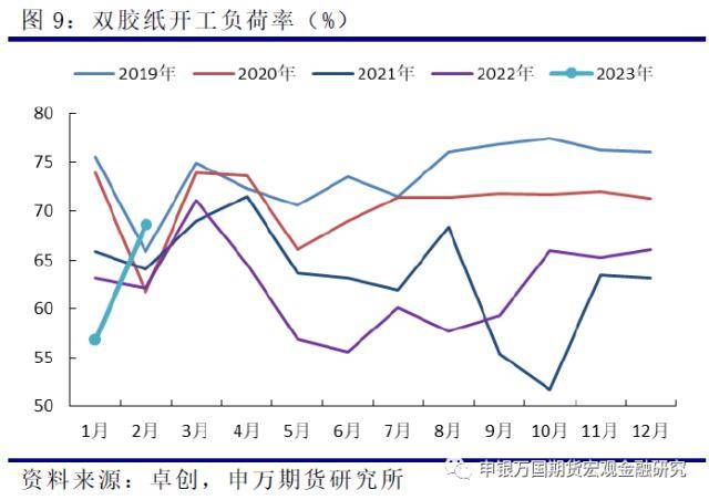 农产品：供需持续博弈<strong></p>
<p>外盘期货</strong>，浆价承压运行