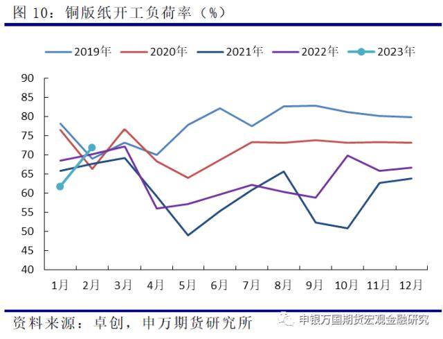 农产品：供需持续博弈<strong></p>
<p>外盘期货</strong>，浆价承压运行
