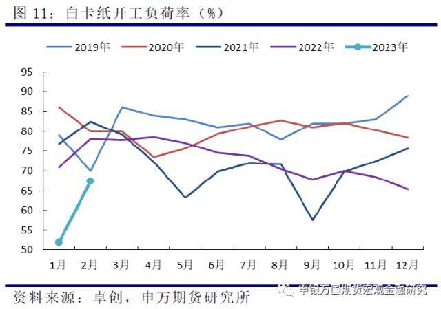 农产品：供需持续博弈<strong></p>
<p>外盘期货</strong>，浆价承压运行