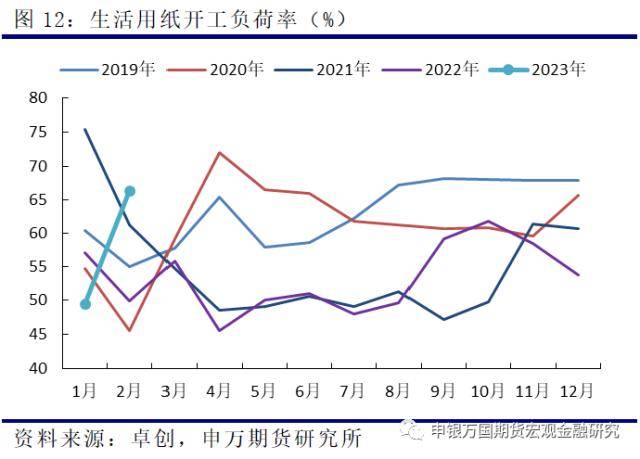 农产品：供需持续博弈<strong></p>
<p>外盘期货</strong>，浆价承压运行