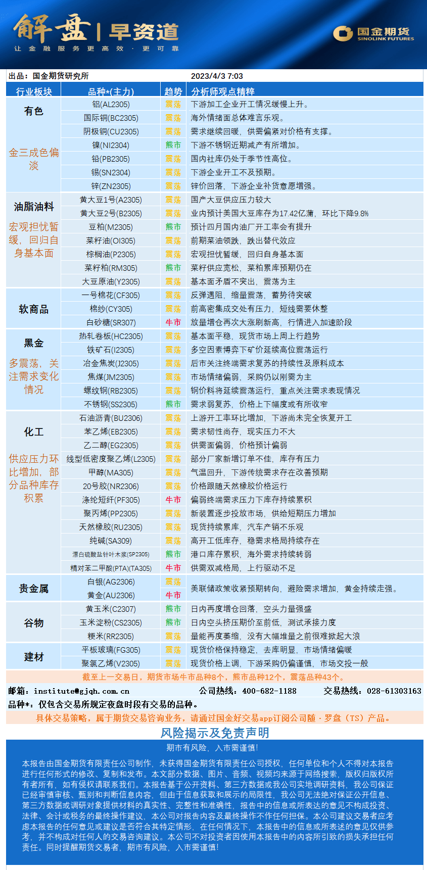 国金早盘提示：电解镍或有较大冲击