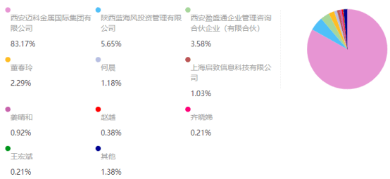 这一巨头陷入资金困境？福建国企：还我10亿<strong></p>
<p>期货短线交易</strong>！