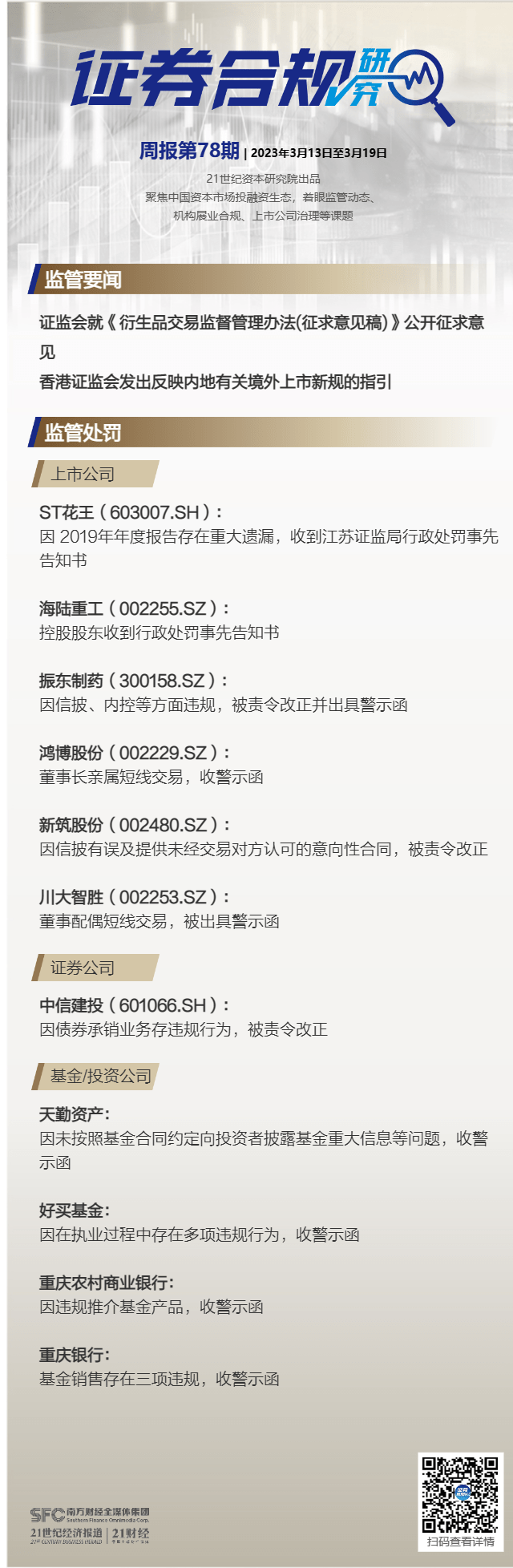 证券合规周报（第78期）丨川大智胜董事配偶短线交易被出具警示函<strong></p>
<p>期货短线交易</strong>，中信建投因债券承销违规被责令改正