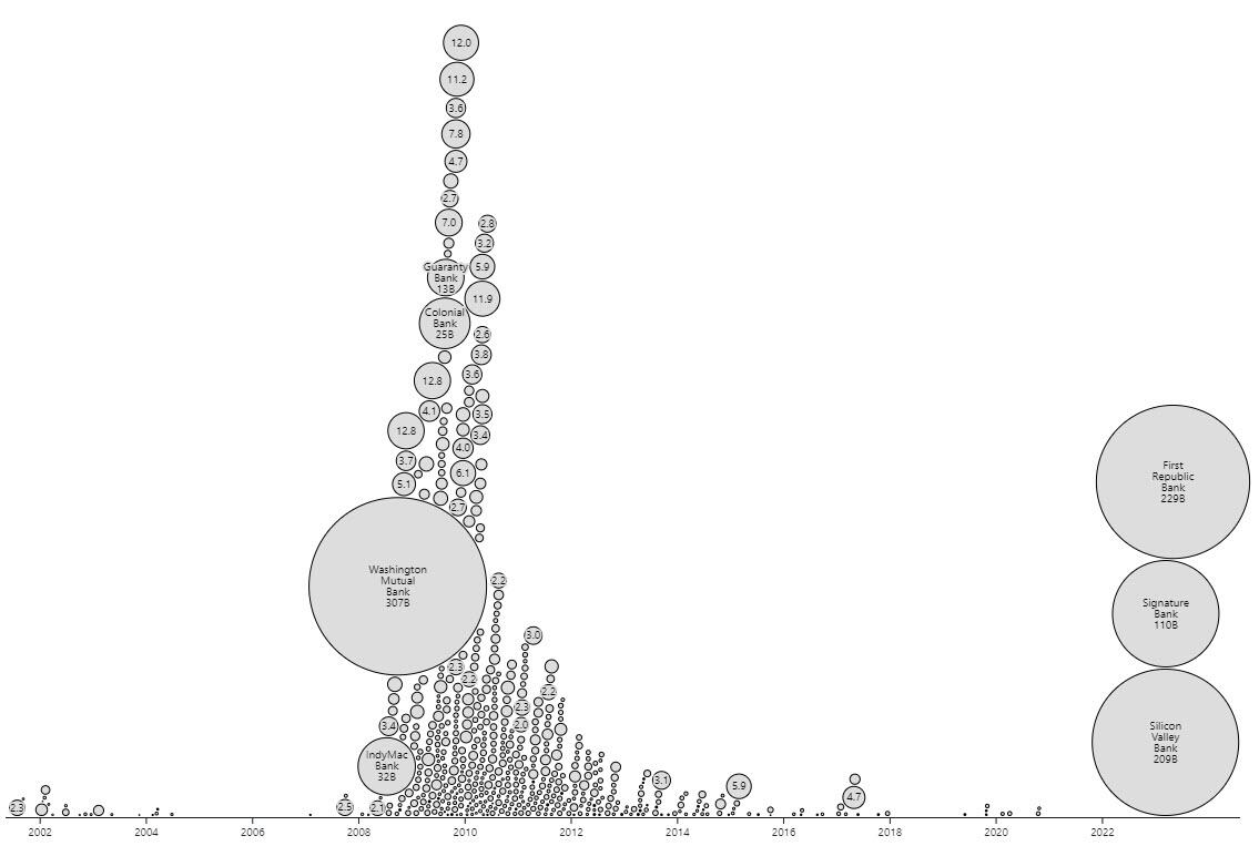 多米诺骨牌倒下<strong></p>
<p>金融</strong>！这场危机已正式超过2008年金融危机