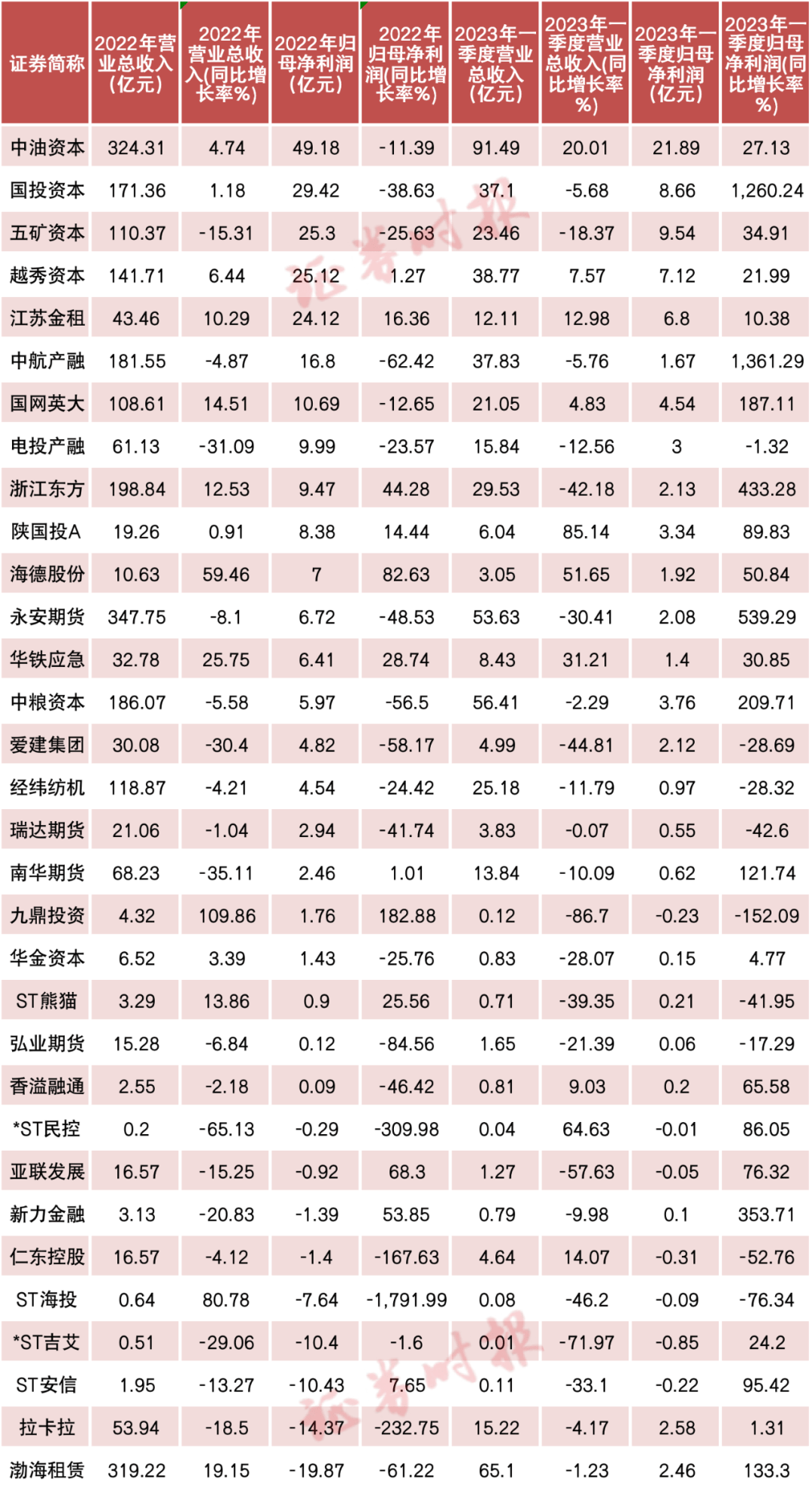 保险等非银金融行业明显复苏 机构：新一轮繁荣周期有望开启