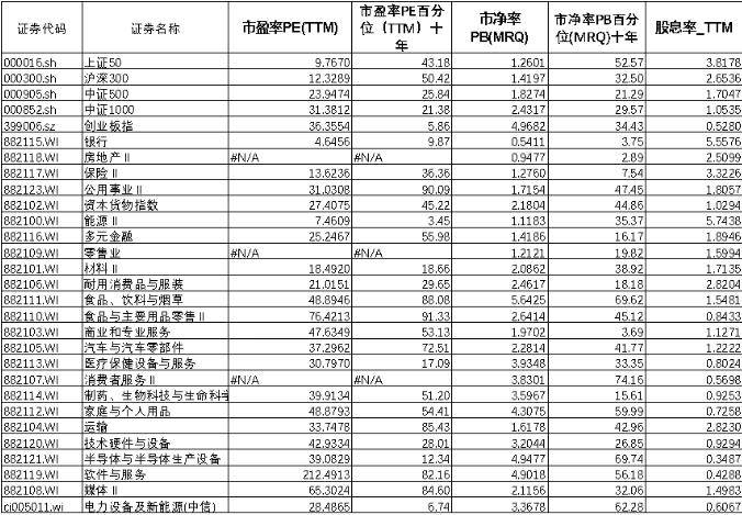 股指周报：AI板块调整风险加大<strong></p>
<p>股指期货基差</strong>，对指数影响较小