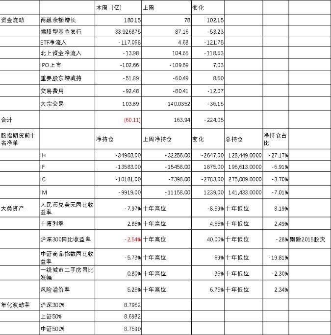 股指周报：AI板块调整风险加大<strong></p>
<p>股指期货基差</strong>，对指数影响较小
