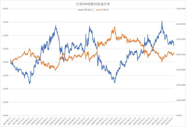 股指周报：AI板块调整风险加大<strong></p>
<p>股指期货基差</strong>，对指数影响较小