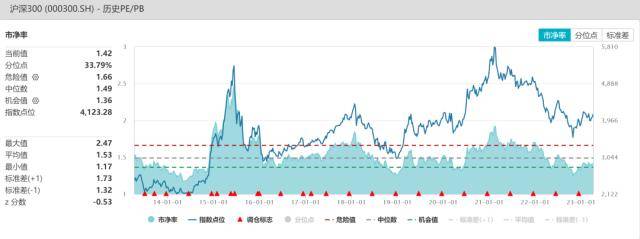股指周报：AI板块调整风险加大<strong></p>
<p>股指期货基差</strong>，对指数影响较小