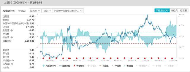 股指周报：AI板块调整风险加大<strong></p>
<p>股指期货基差</strong>，对指数影响较小